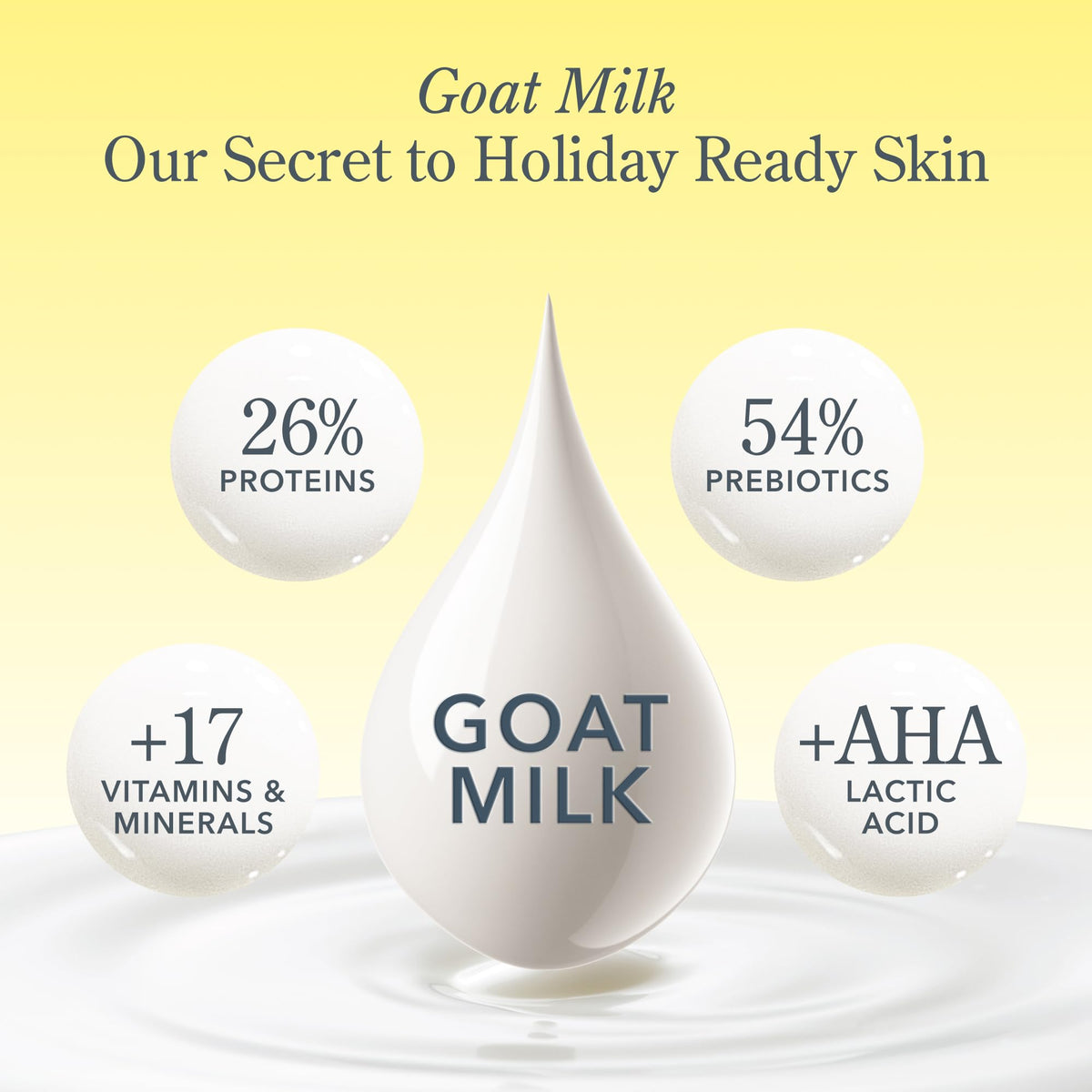 Label close-up of Beekman 1802 Goat Milk Lip Balm emphasizing clean formula.