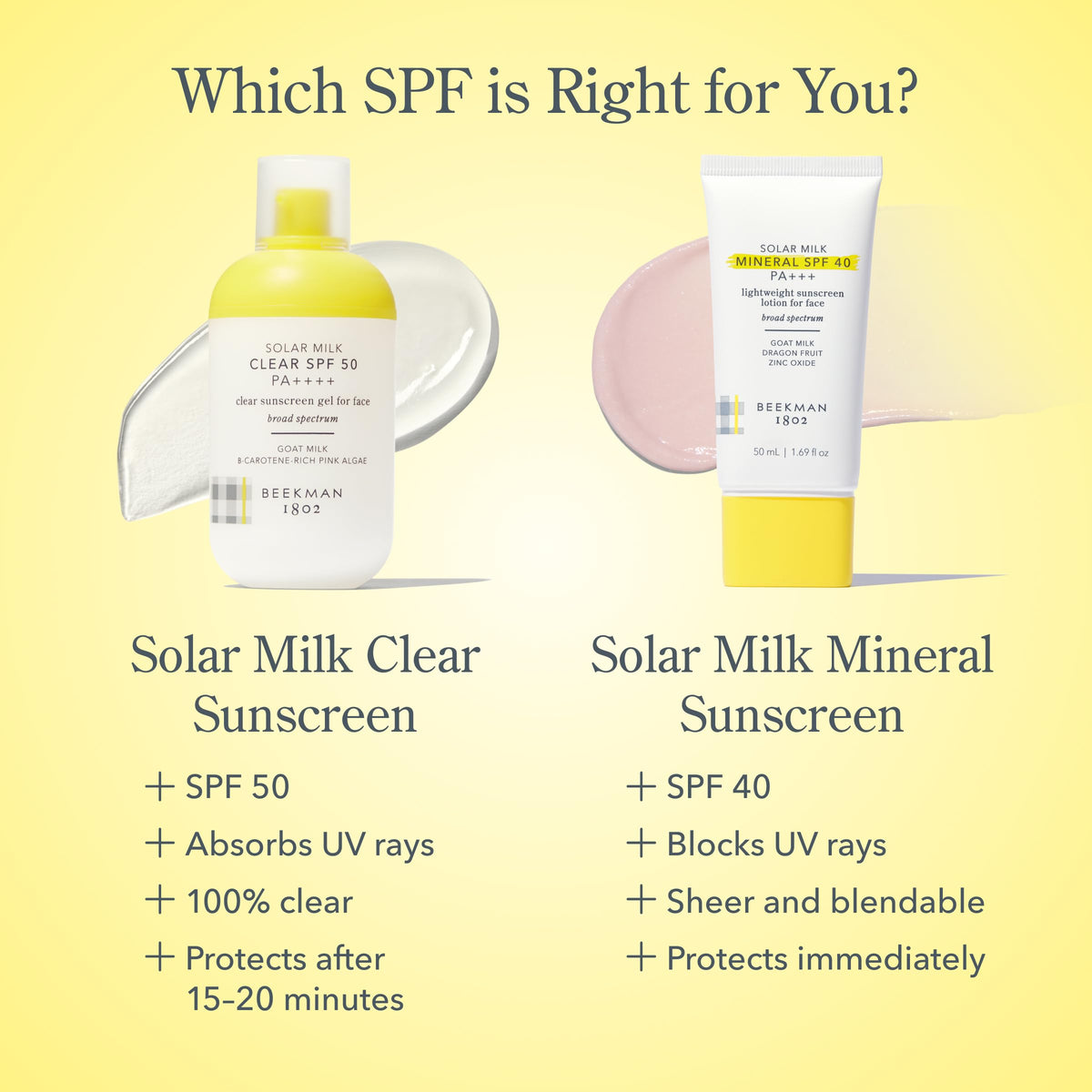 Beekman 1802 Solar Milk SPF 40 non-greasy skin feel.
