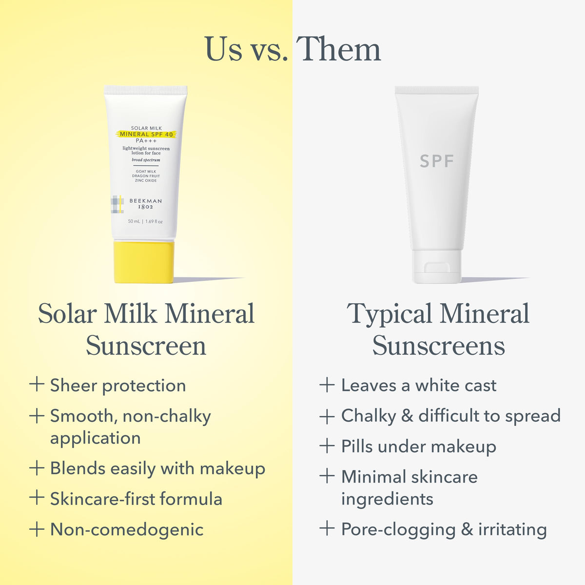 Beekman 1802 Solar Milk SPF 40 packaging close-up.