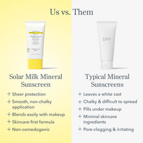Beekman 1802 Solar Milk SPF 40 packaging close-up.
