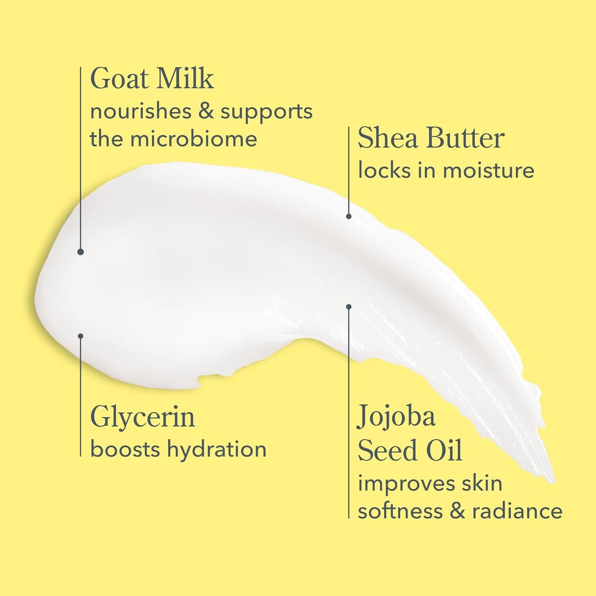 Beekman 1802 Goat Milk Lotion on skin for lasting softness