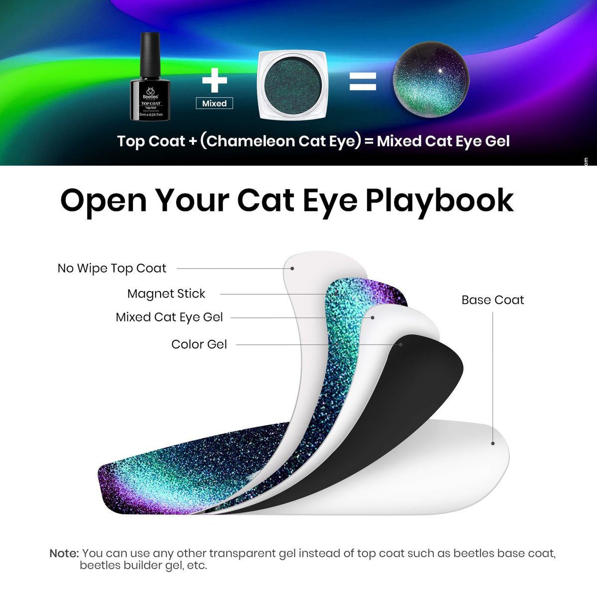 Beetles Cat Eye Magnet Tool enables magnetic rainbow nail designs