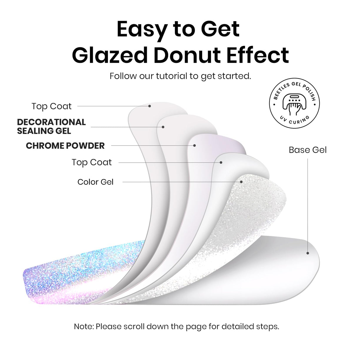 Beetles Aurora Pearl kit assembled for nail art at home