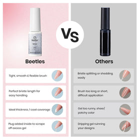 Beetles Gel Liner set cures quickly under LED lamp in 60-120 seconds.