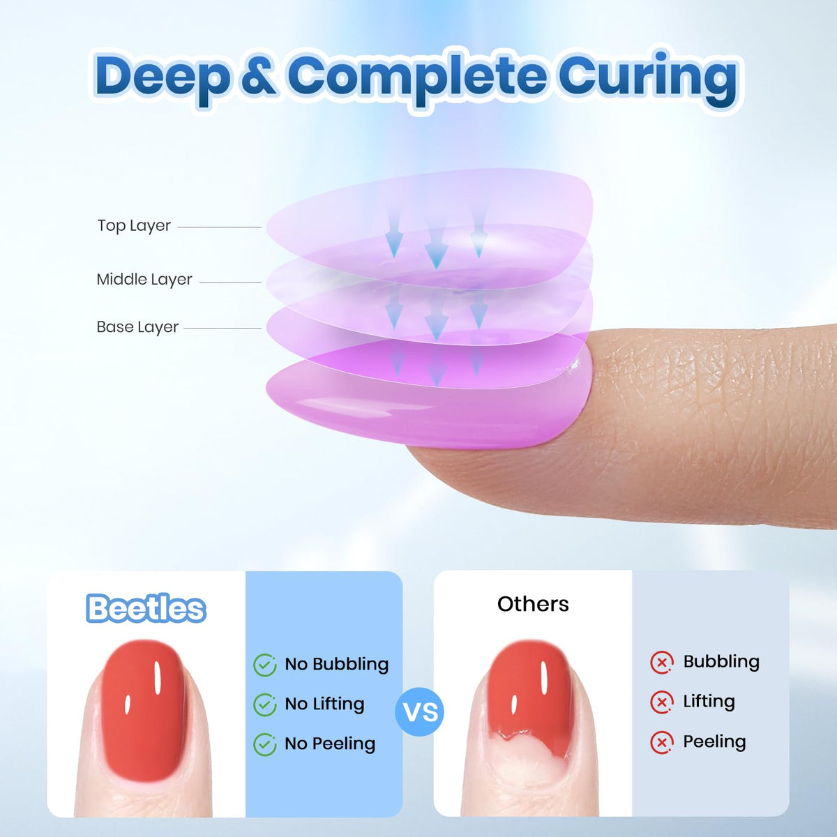 Beetles UV LED Nail Lamp with smart sensor enables hands-free curing