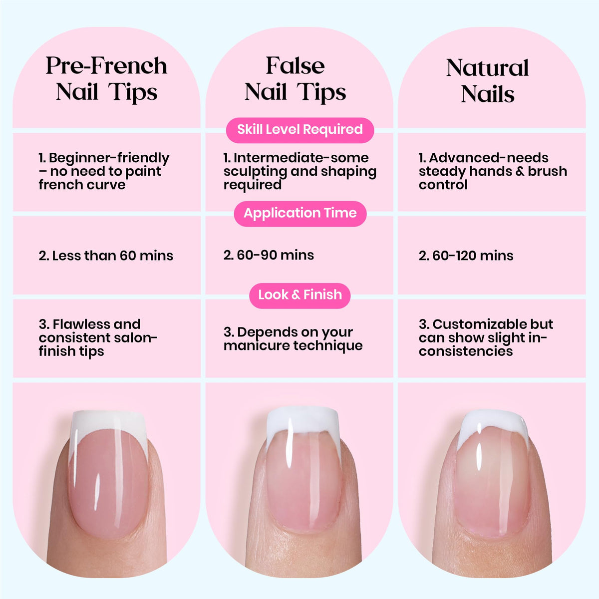 Beetles pre-designed rainbow tips enable easy home nail art.