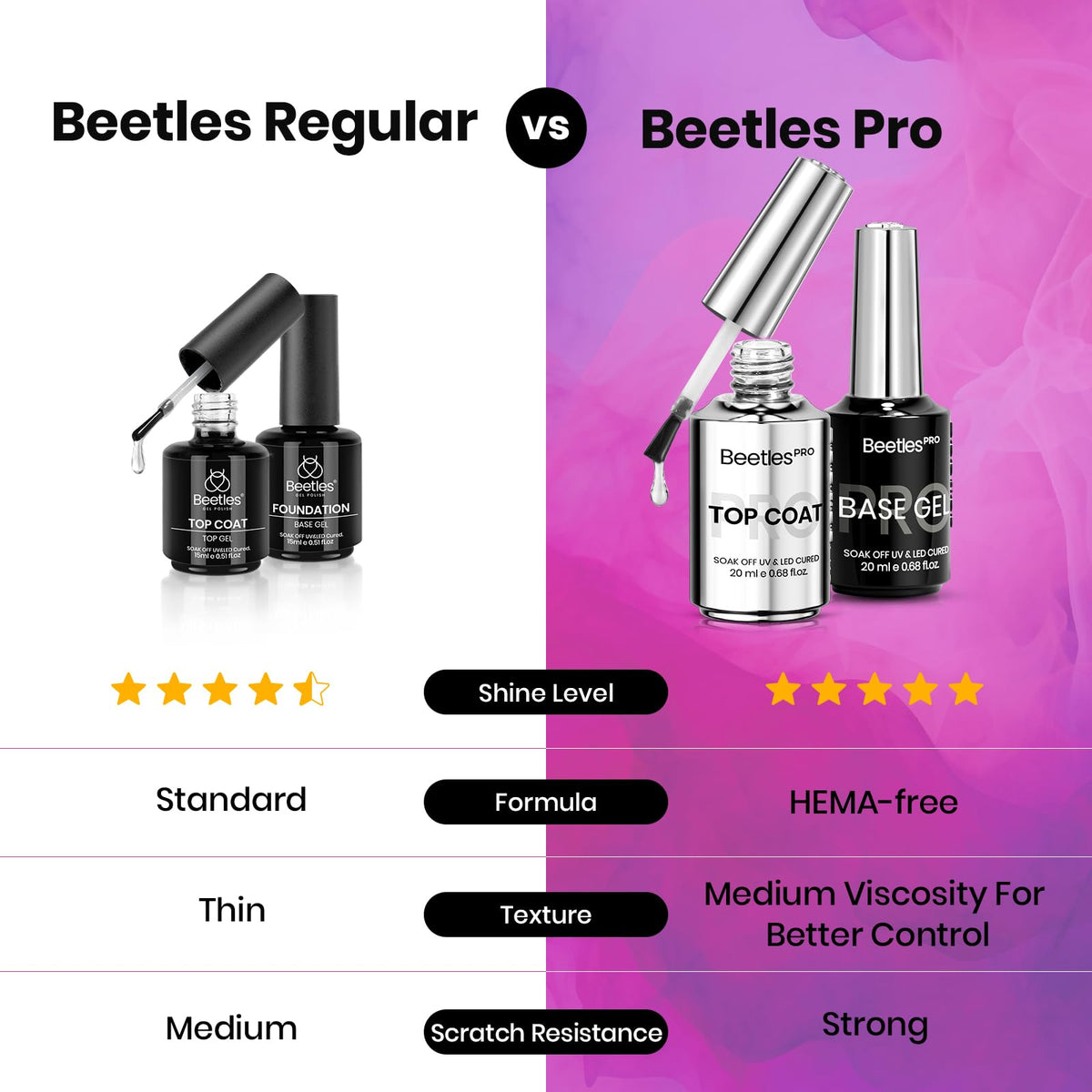 Beetles Pro Gel 20ml bottle in a salon setup highlights capacity
