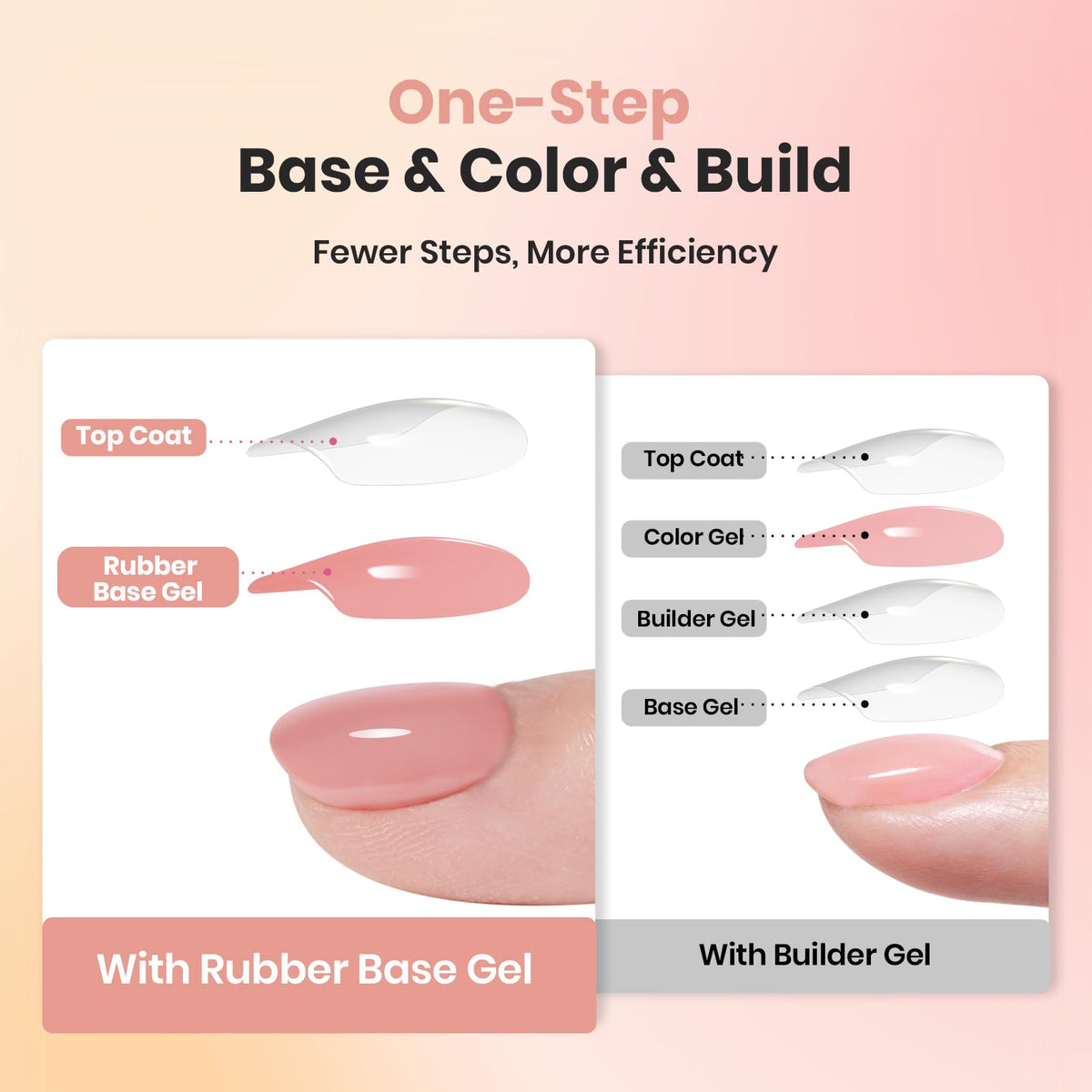 Beetles Rubber Base Gel Set 5-in-1 formula supports builder and strength