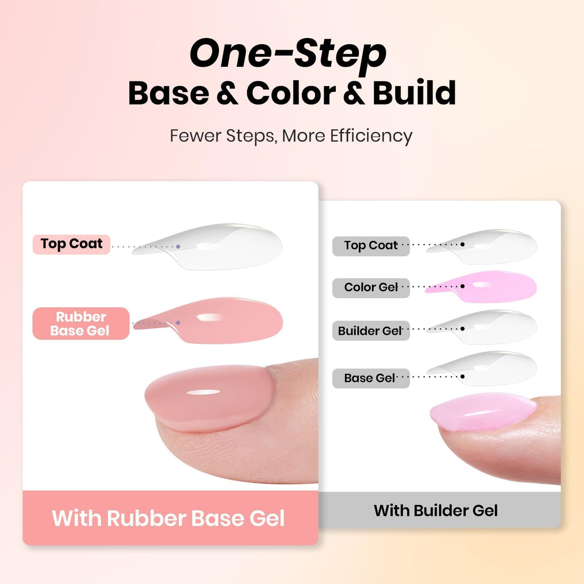 Beetles Rubber Base Gel Set builds an natural apex for a balanced look