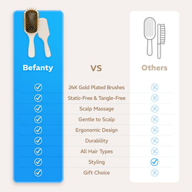 Befanty travel-friendly brush compact for on-the-go grooming