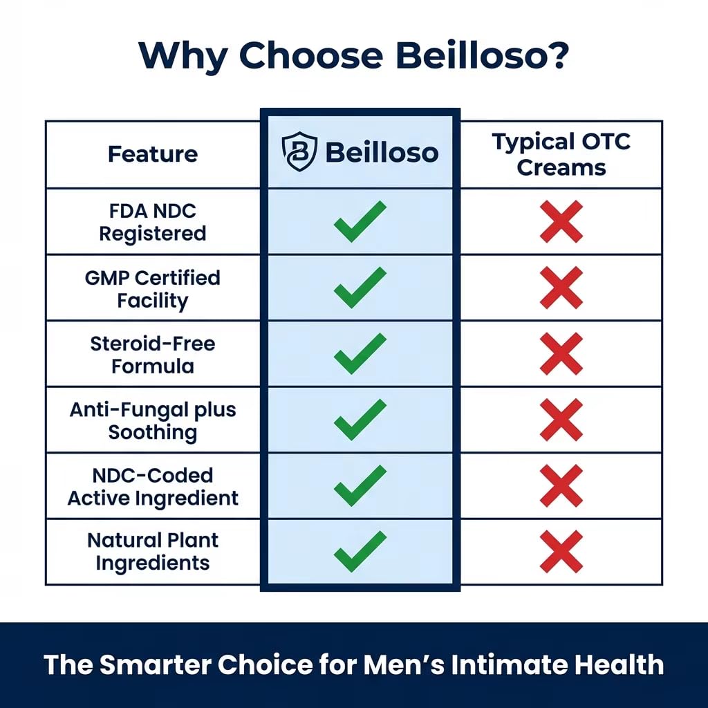 Beilloso NSF-verified safety standard inspires trusted intimate skincare.