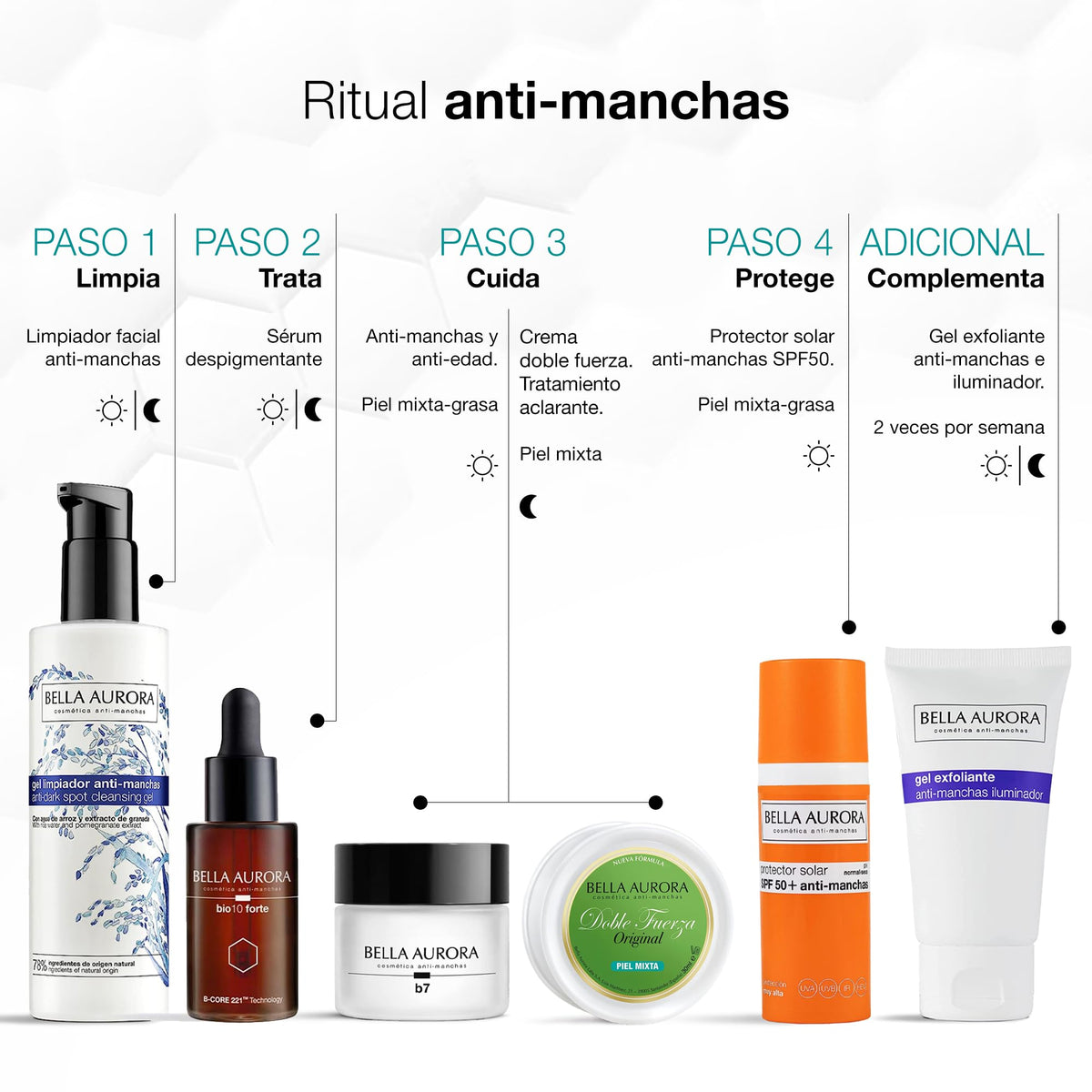BELLA AURORA calcium panteteinsulfonate ingredient section signaling regeneration.