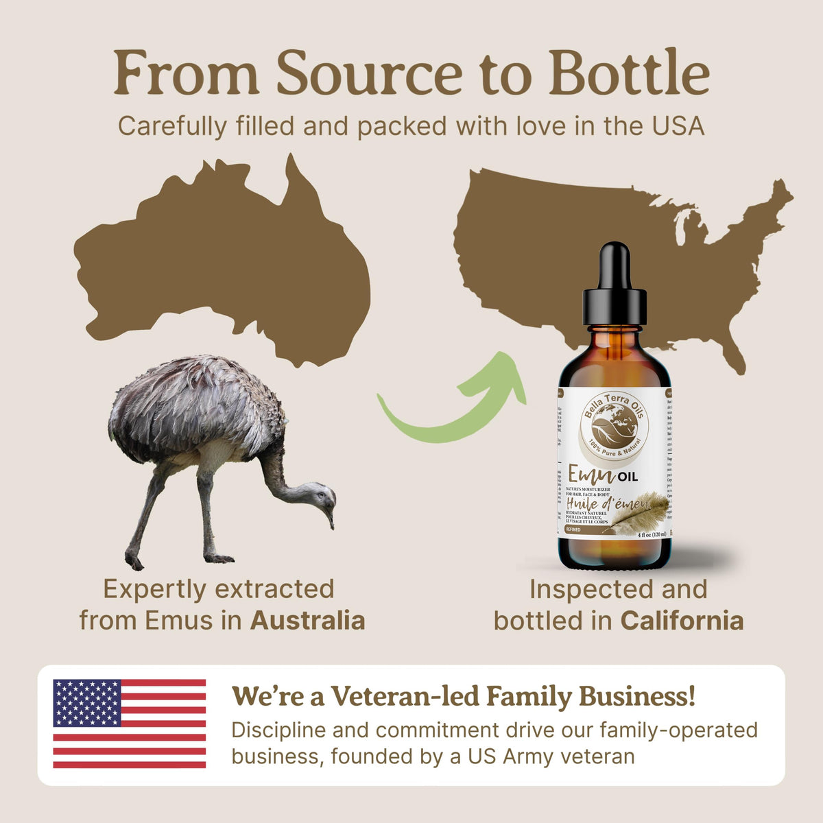Bella Terra Emu Oil sustainability and eco-friendly packaging