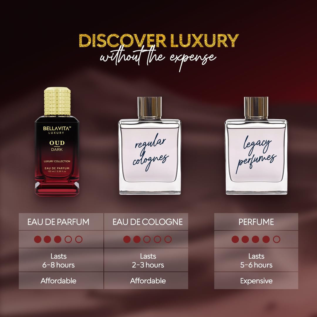 Bella Vita Luxury DARK OUD premium packaging and box.