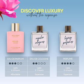 Bella Vita Luxury Bellavita Rose perfect gift option for Womens Day.