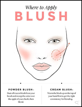 Benefit Dandelion blush mini packaging with delicate, finger-friendly powder.