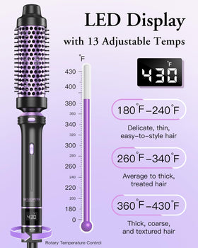 BESTOPE PRO ceramic flat iron delivers smooth, frizz-free straightening