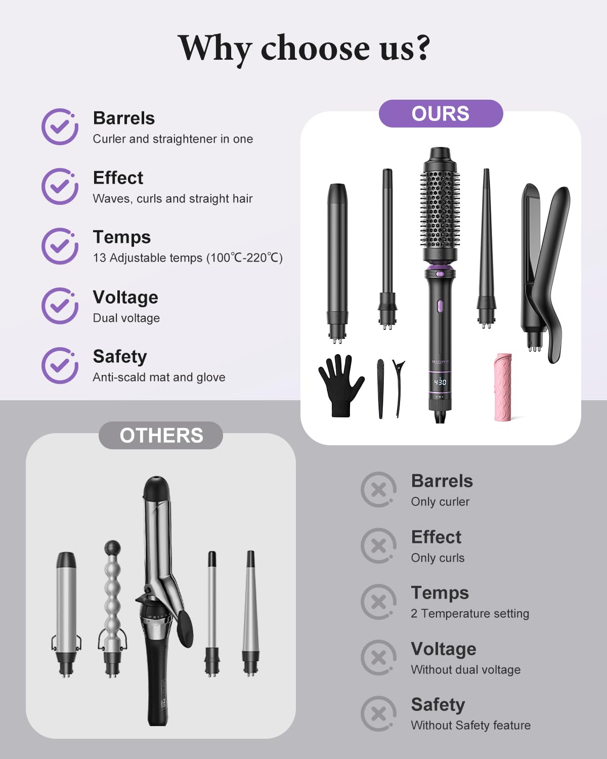 BESTOPE PRO dual voltage setup ready for travel styling