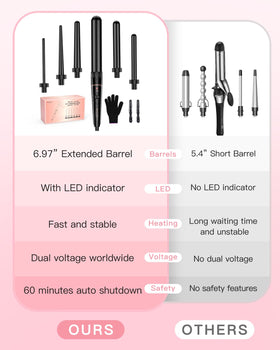 BESTOPE PRO includes heat-resistant glove and clips for convenient use