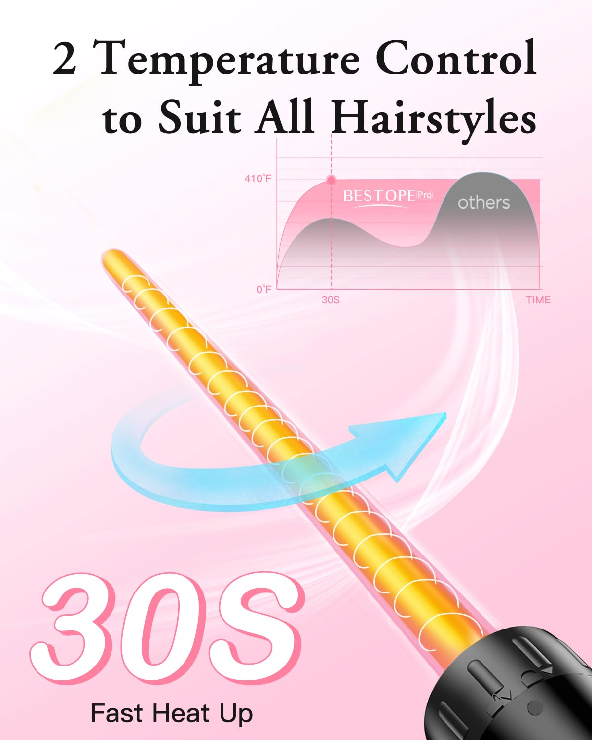 BESTOPE PRO reaches up to 410F for diverse textures and long-lasting hold