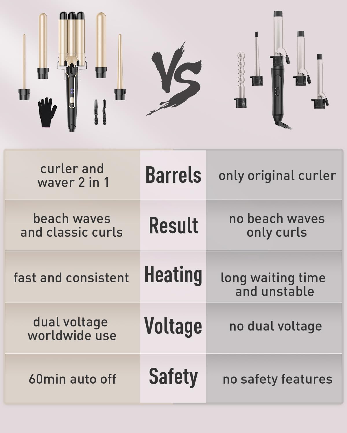 Bestope Pro Waver includes glove and clips for easy handling.