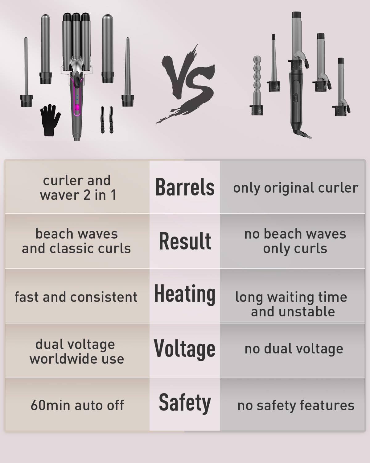 BESTOPE PRO Waver included hair clips for easy sectioning while styling.