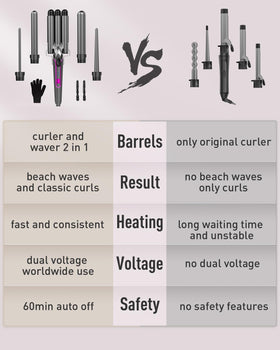 BESTOPE PRO Waver included hair clips for easy sectioning while styling.