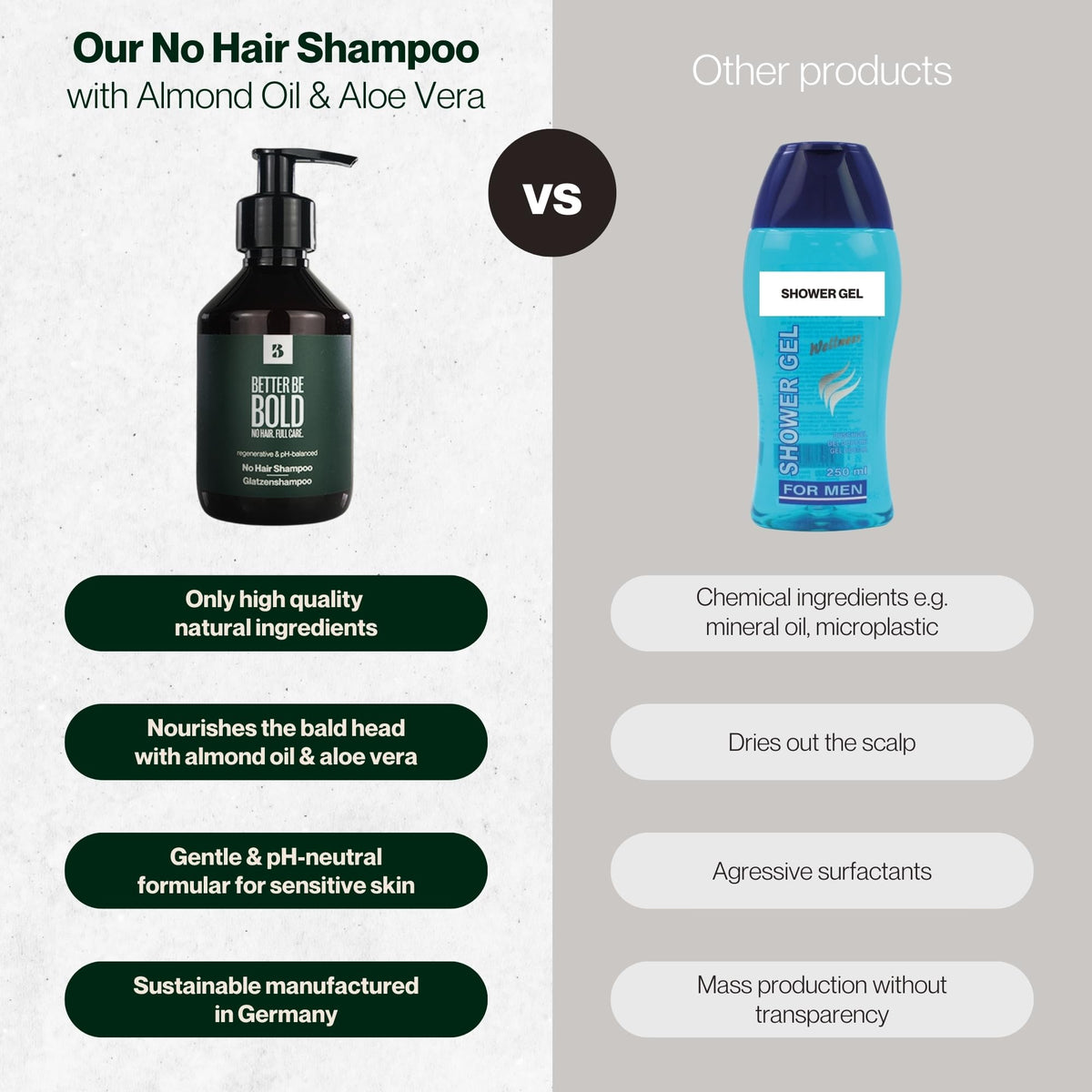 BETTER BE BOLD No Hair Shampoo packaging box on display