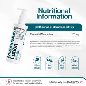 BetterYou Magnesium Body Lotion texture swatch highlights quick absorption.