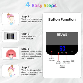 Beuwe at-home spa setup with LED mask for convenient care.