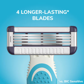 BIC EasyRinse Sensitive razor moisture strips with aloe and cocoa butter for glide