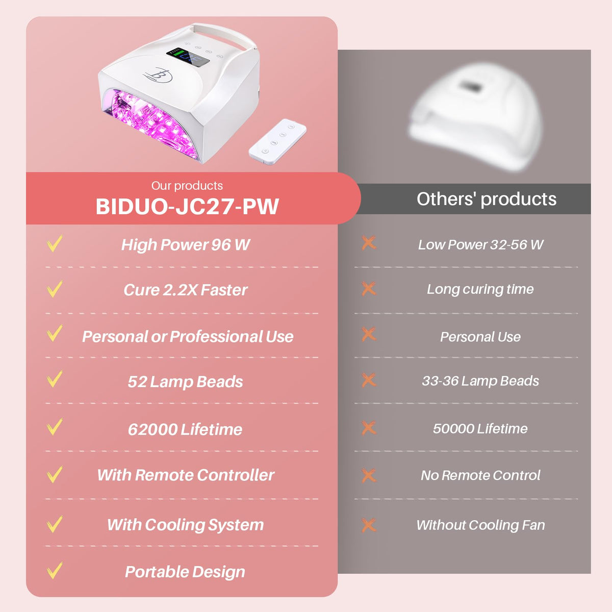 BIDUO cooling fan protects LED chips to extend lamp life.
