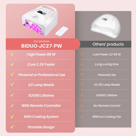 BIDUO cooling fan protects LED chips to extend lamp life.