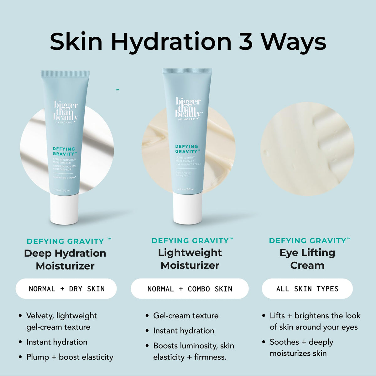 Travel-friendly 0.5 oz size of Defying Gravity eye cream for daily use