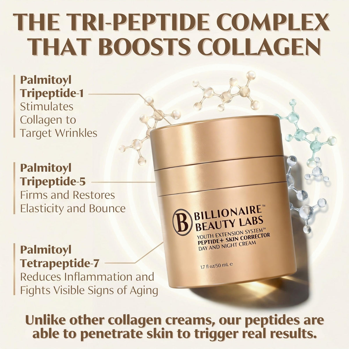 Bottle of Billionaire Beauty Labs peptide cream on display