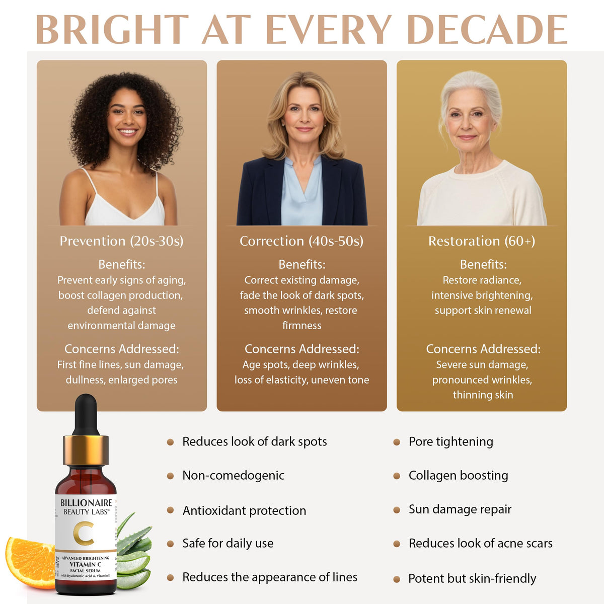 Ingredient panel on Billionaire Beauty Labs serum highlights Vitamin C, Hyaluronic Acid, Vitamin E.