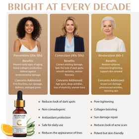Ingredient panel on Billionaire Beauty Labs serum highlights Vitamin C, Hyaluronic Acid, Vitamin E.