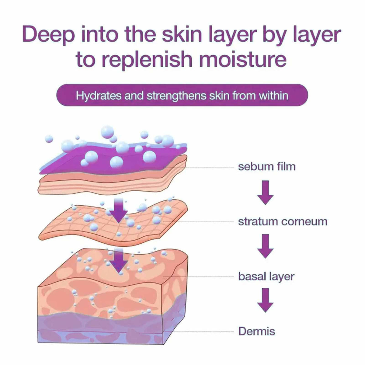 Bioglossy Hyaluronic Acid Intensifier on hand for smoother texture.
