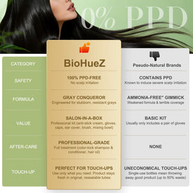 BioHueZ obsidian noir dye bottle shows easy at-home application.