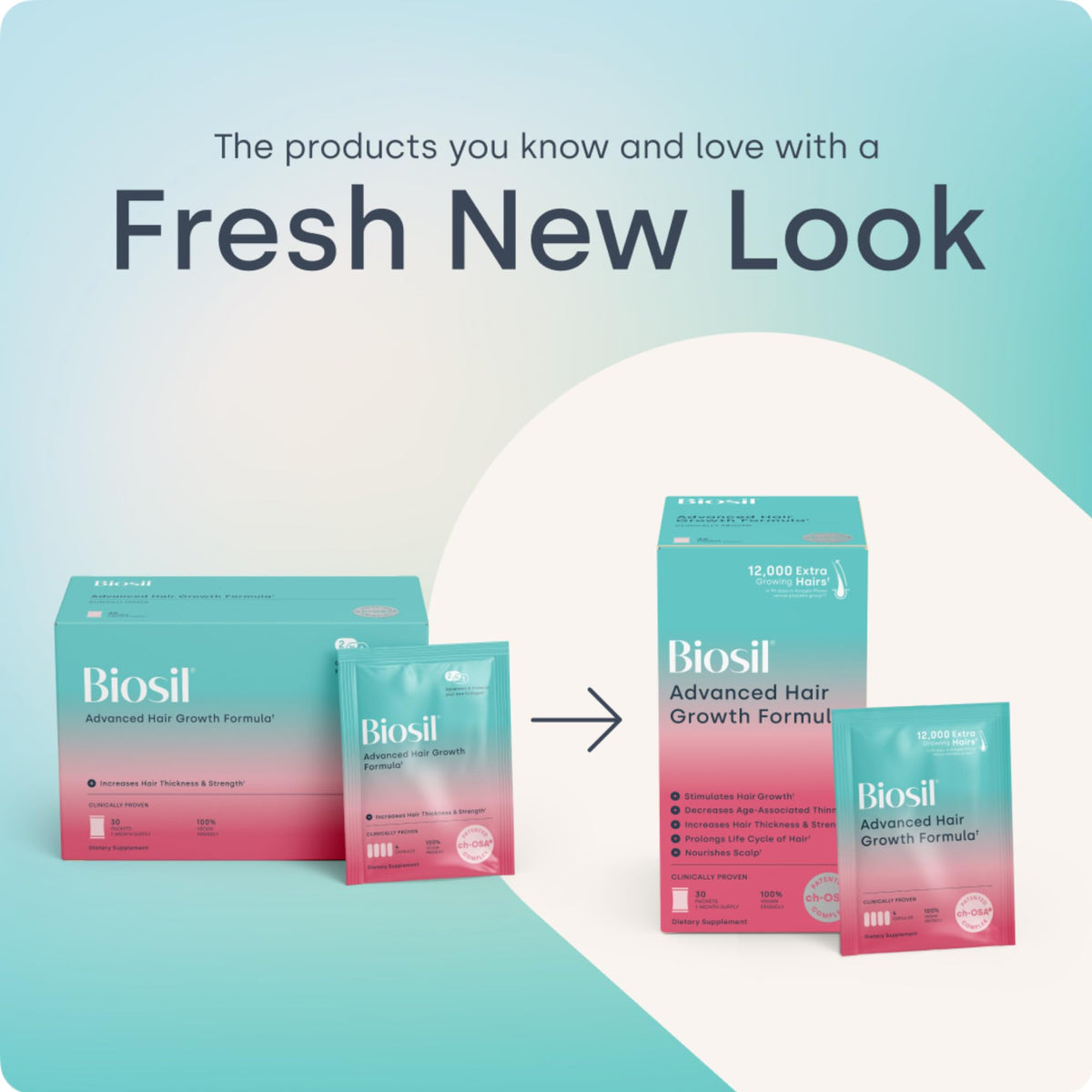 Close-up of Biosil packets showing a one-month supply for hair growth.