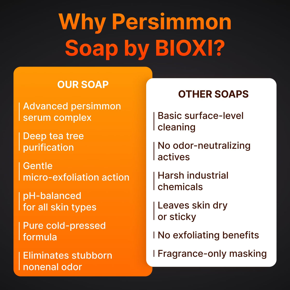 BIOXI Persimmon and Tea Tree deodorizer soap bar lather close-up showing refreshing cleanse
