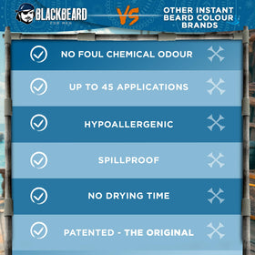 Blackbeard for Men grey coverage option lets you adjust intensity