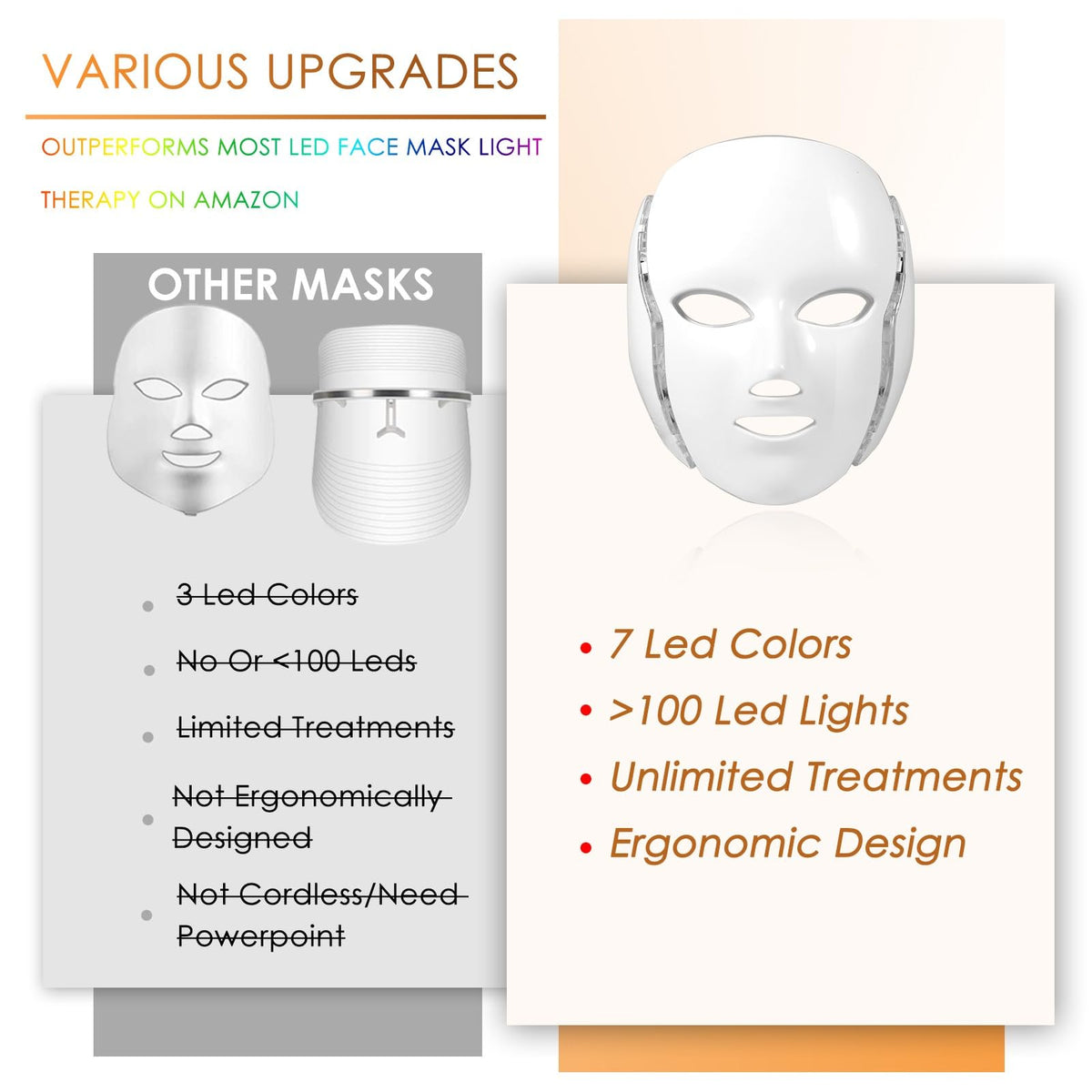 Blanight Photon Skin Mask close-up LEDs highlighting safety and glow.