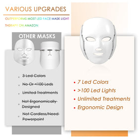 Blanight Photon Skin Mask close-up LEDs highlighting safety and glow.