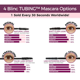 Close-up of mascara being applied for smooth coating on lashes.