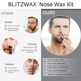 BLITZWAX Brazilian wax warmer demonstrates fast heating and temperature control.