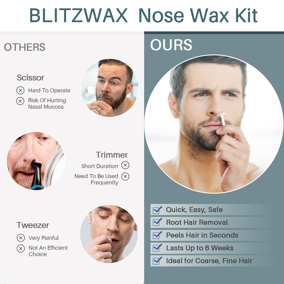 BLITZWAX protective rings help prevent mess during waxing sessions