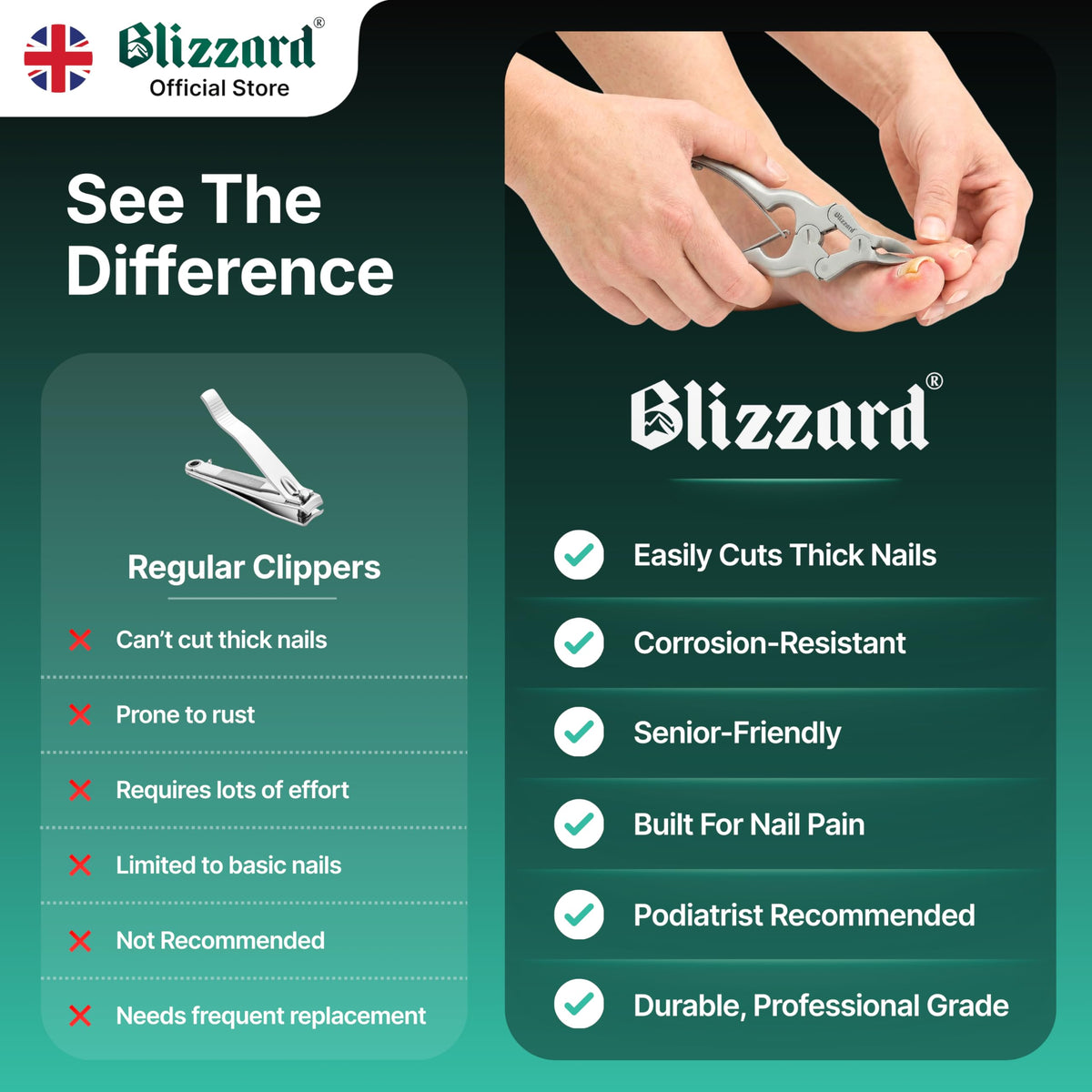 Blizzard complete grooming kit includes metal nail file for finishing touches