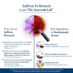 Blue Nectar Kumkumadi Oil saffron threads highlight vibrant, skin-brightening ingredients.