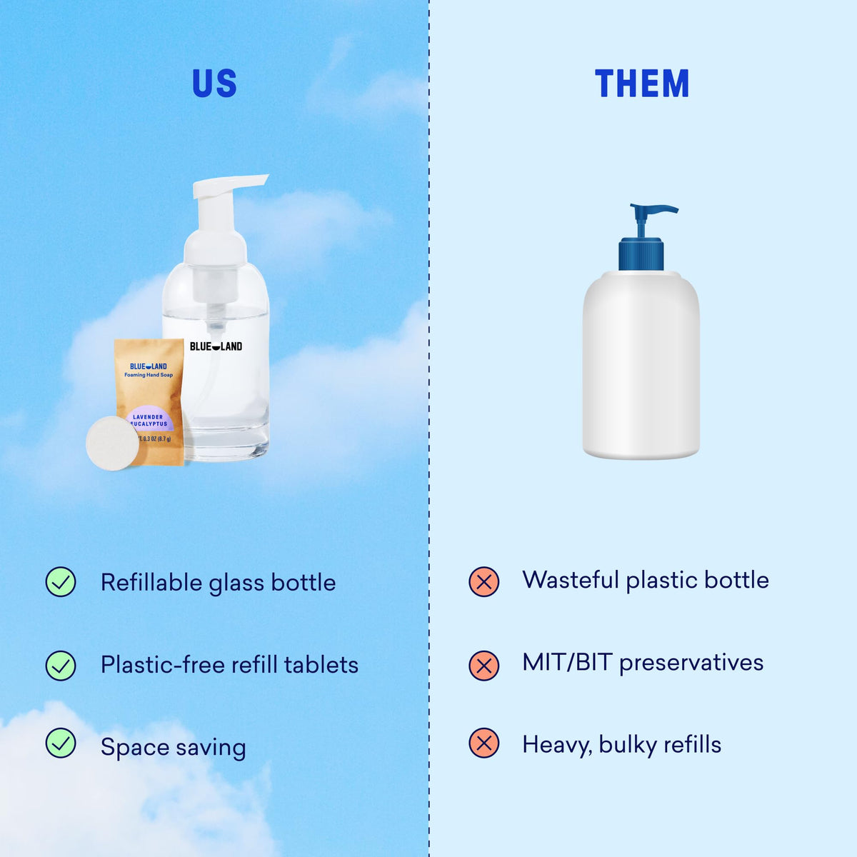 BLUELAND Forever Bottle ready to fill with refill tablets